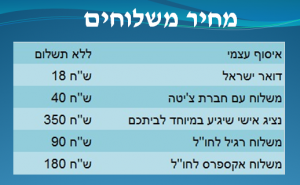 מחיר משלוחים לדפי האתר